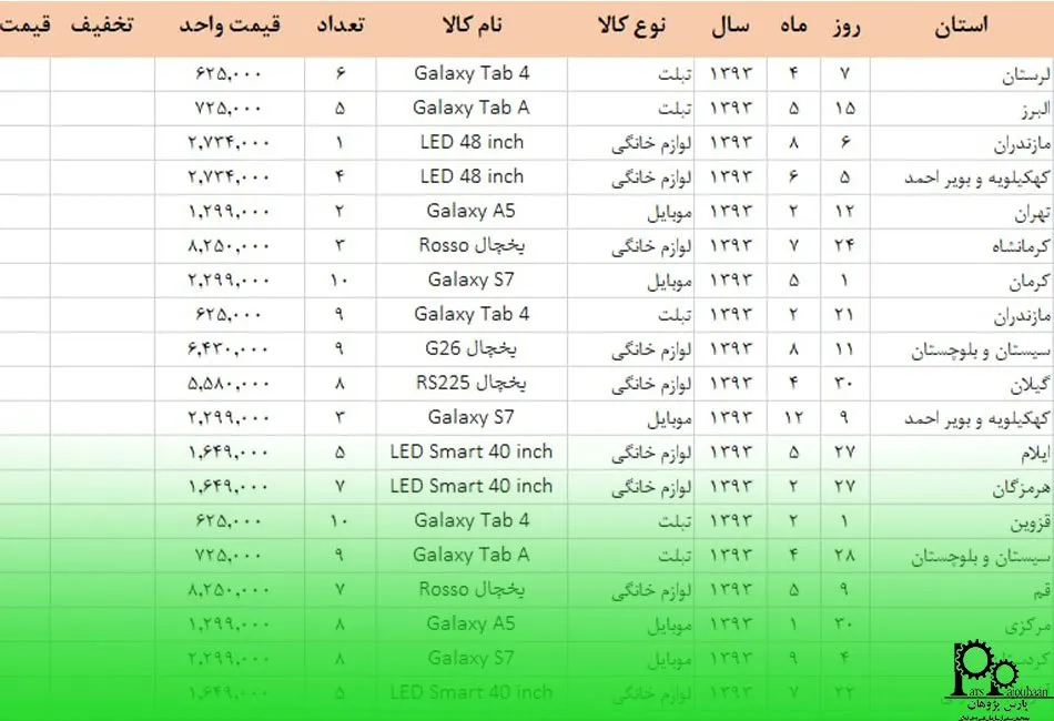 نمونه پروژه های واقعی